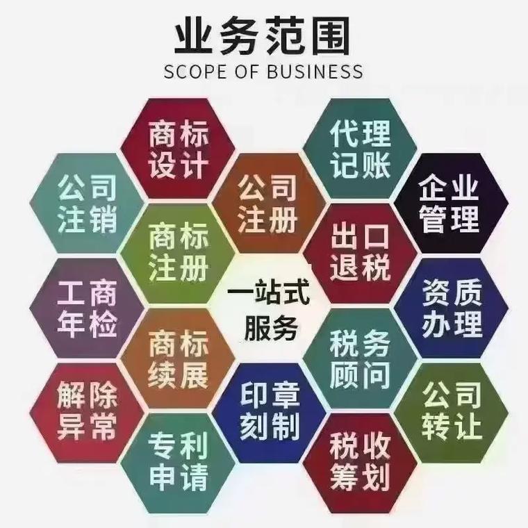 运城代理记账